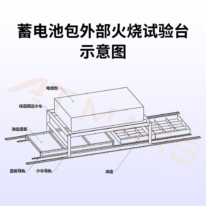 蓄電池包外部火燒試驗機