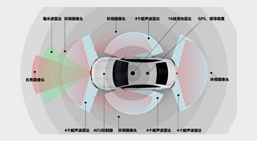 自動駕駛汽車傳感器的材料測試要求